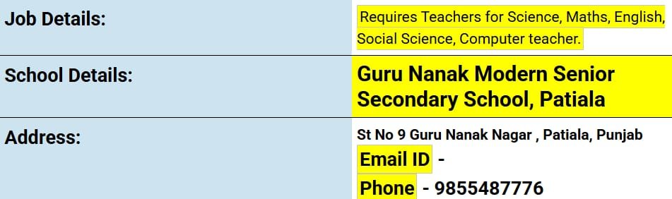 School Jobs at  Guru Nanak Modern Senior Secondary School ,  Patiala